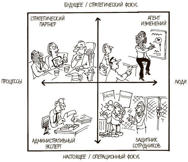 Иллюстрация к книге — 100 ключевых моделей и концепций управления [i_208.jpg]