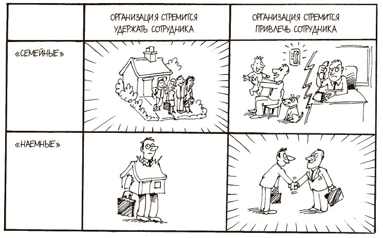 Иллюстрация к книге — 100 ключевых моделей и концепций управления [i_209.jpg]