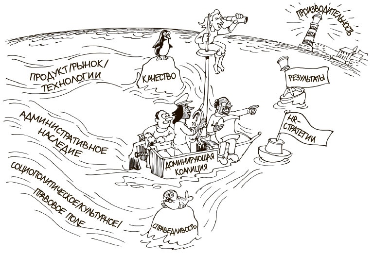 Иллюстрация к книге — 100 ключевых моделей и концепций управления [i_210.jpg]