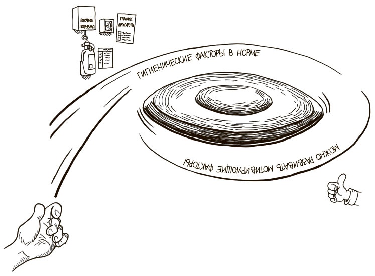 Иллюстрация к книге — 100 ключевых моделей и концепций управления [i_214.jpg]