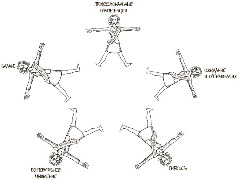 Иллюстрация к книге — 100 ключевых моделей и концепций управления [i_219.jpg]