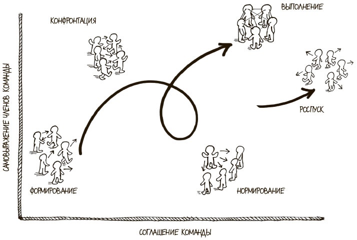 Иллюстрация к книге — 100 ключевых моделей и концепций управления [i_221.jpg]
