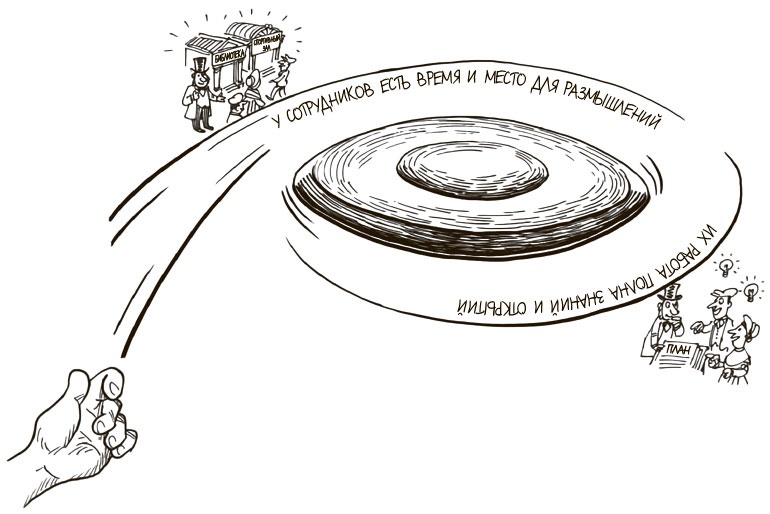 Иллюстрация к книге — 100 ключевых моделей и концепций управления [i_224.jpg]