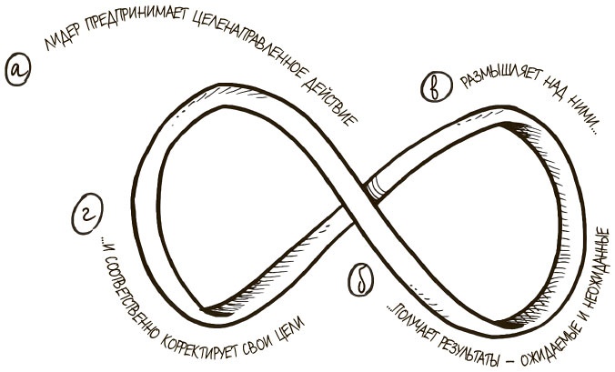 Иллюстрация к книге — 100 ключевых моделей и концепций управления [i_227.jpg]