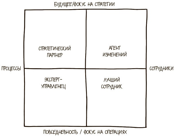 Иллюстрация к книге — 100 ключевых моделей и концепций управления [i_229.jpg]