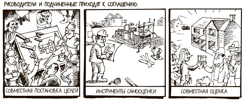 Иллюстрация к книге — 100 ключевых моделей и концепций управления [i_233.jpg]