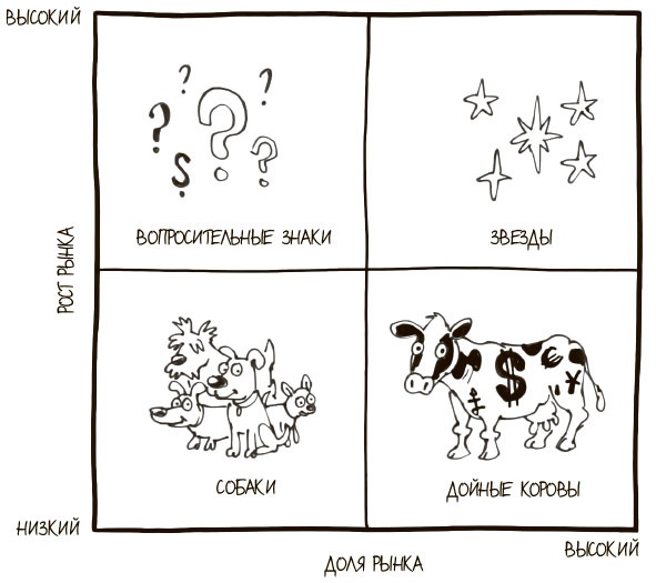 Иллюстрация к книге — 100 ключевых моделей и концепций управления [i_234.jpg]