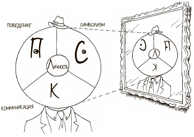 Иллюстрация к книге — 100 ключевых моделей и концепций управления [i_237.jpg]