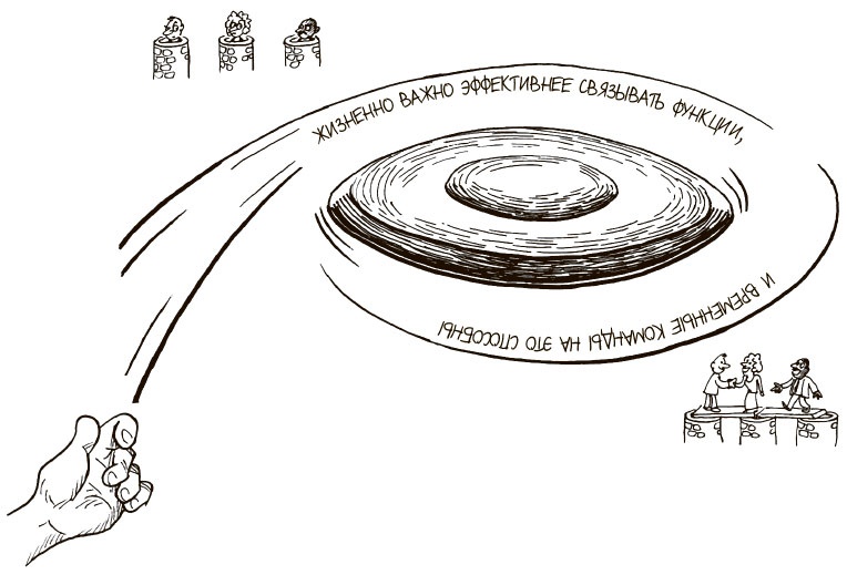 Иллюстрация к книге — 100 ключевых моделей и концепций управления [i_251.jpg]