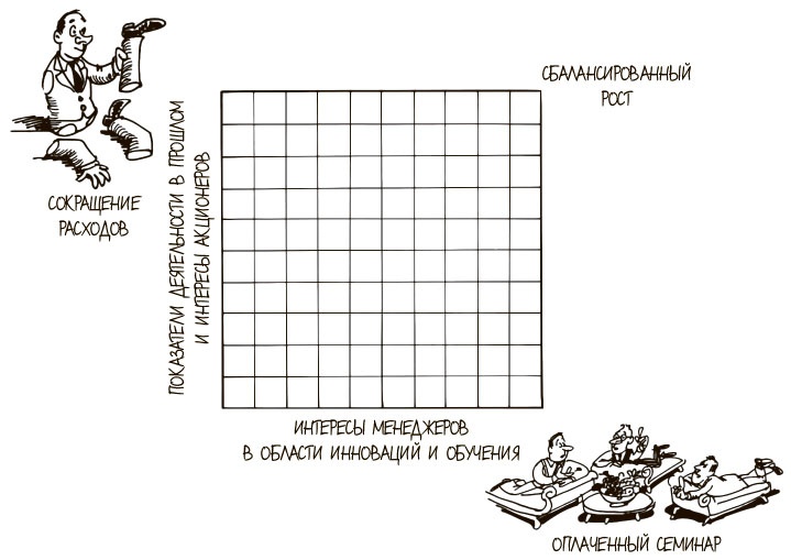 Иллюстрация к книге — 100 ключевых моделей и концепций управления [i_255.jpg]