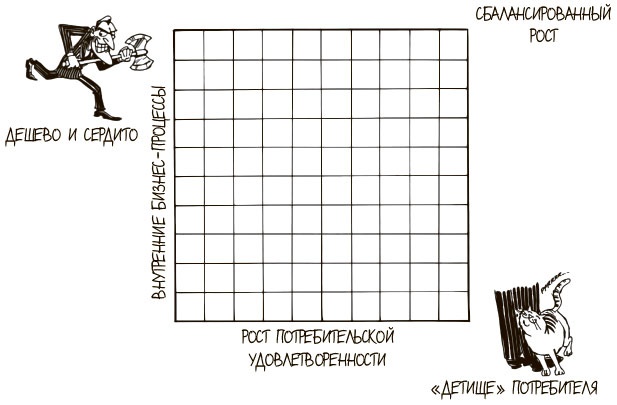 Иллюстрация к книге — 100 ключевых моделей и концепций управления [i_256.jpg]