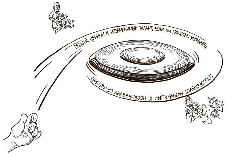 Иллюстрация к книге — 100 ключевых моделей и концепций управления [i_266.jpg]