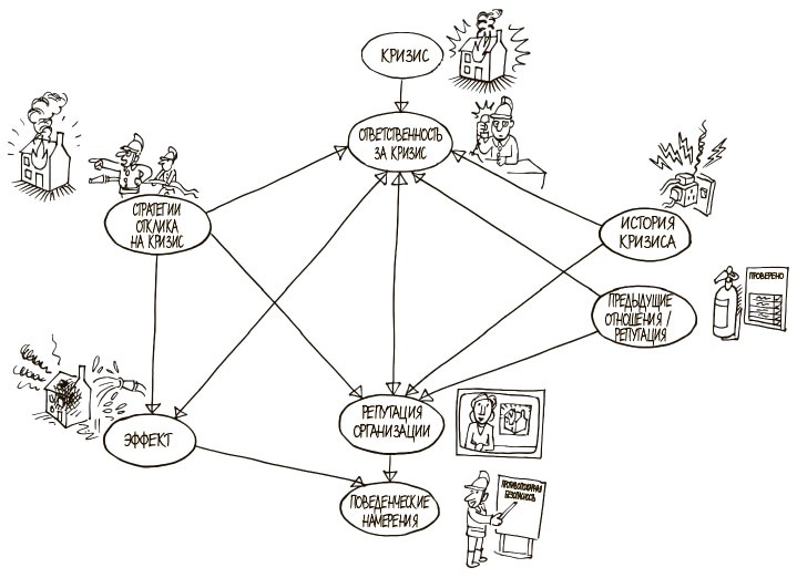 Иллюстрация к книге — 100 ключевых моделей и концепций управления [i_273.jpg]