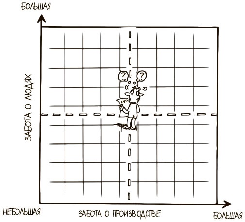 Иллюстрация к книге — 100 ключевых моделей и концепций управления [i_278.jpg]