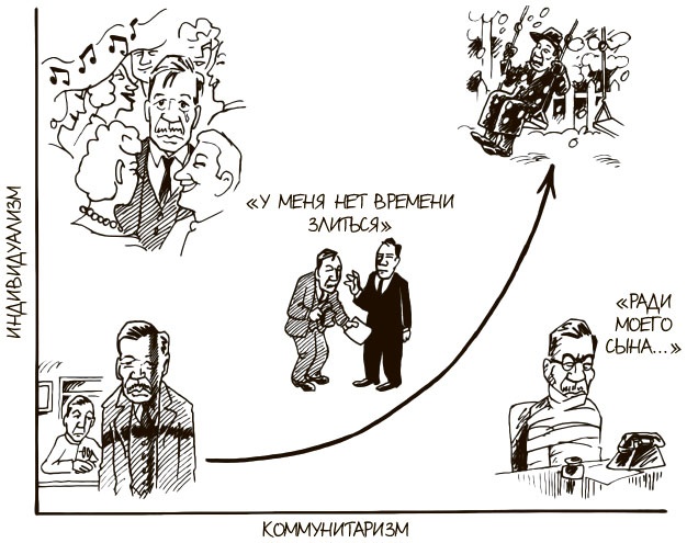 Иллюстрация к книге — 100 ключевых моделей и концепций управления [i_297.jpg]