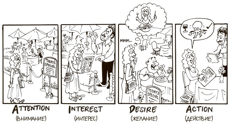 Иллюстрация к книге — 100 ключевых моделей и концепций управления [i_302.jpg]