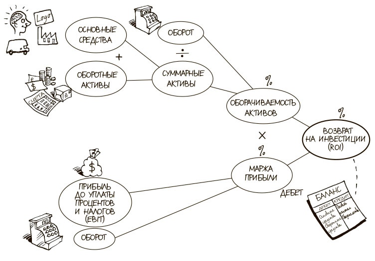 Иллюстрация к книге — 100 ключевых моделей и концепций управления [i_303.jpg]