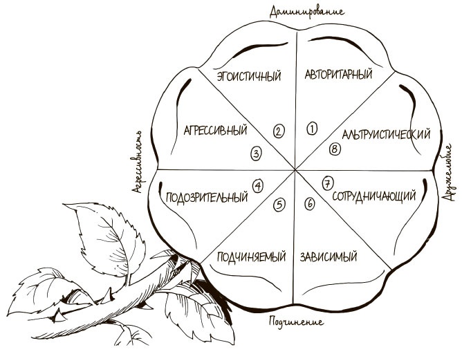Иллюстрация к книге — 100 ключевых моделей и концепций управления [i_307.jpg]