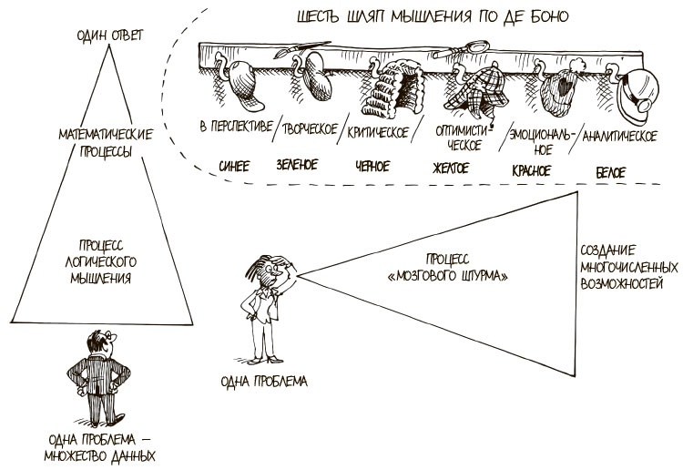 Иллюстрация к книге — 100 ключевых моделей и концепций управления [i_311.jpg]