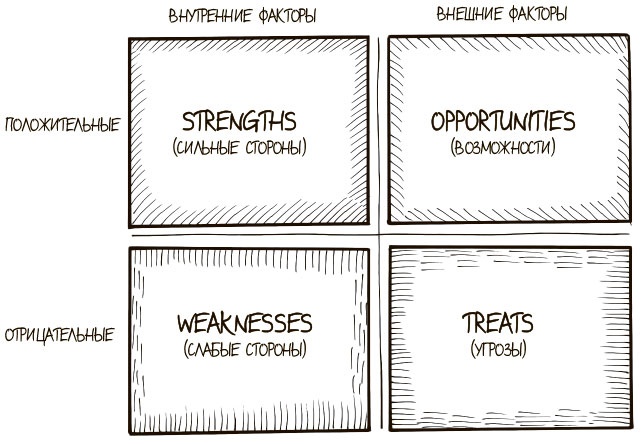 Иллюстрация к книге — 100 ключевых моделей и концепций управления [i_314.jpg]