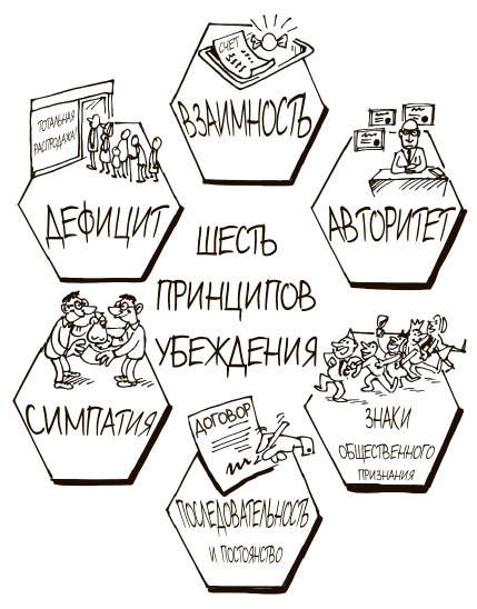 Иллюстрация к книге — 100 ключевых моделей и концепций управления [i_317.jpg]