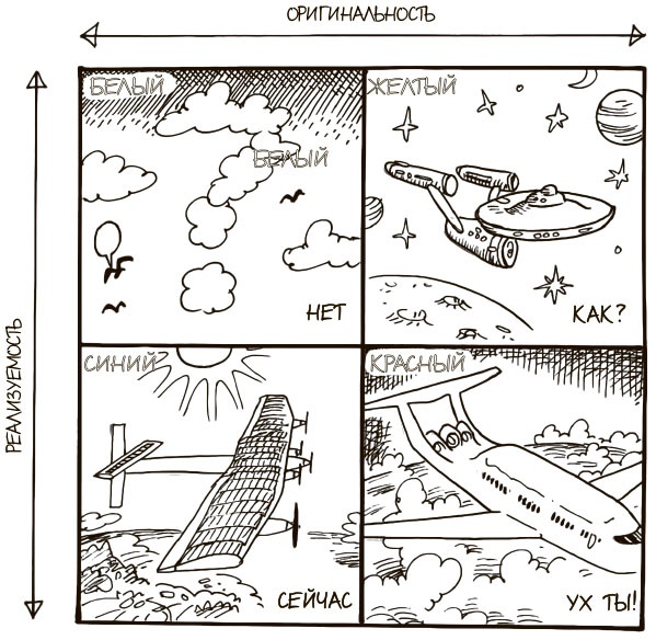 Иллюстрация к книге — 100 ключевых моделей и концепций управления [i_325.jpg]