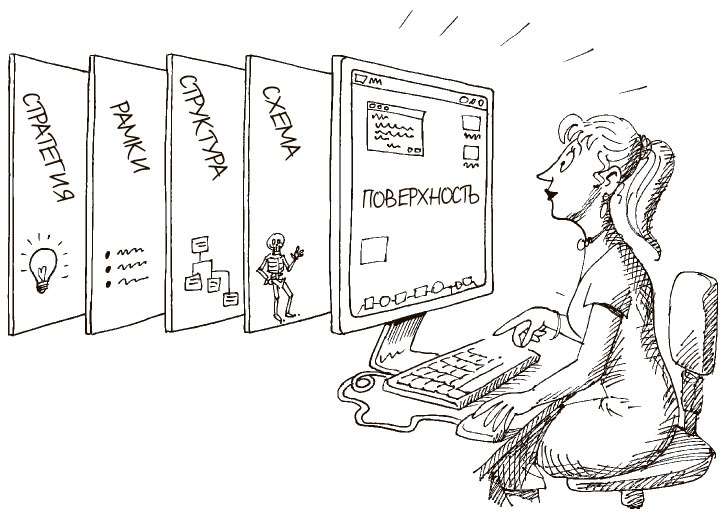 Иллюстрация к книге — 100 ключевых моделей и концепций управления [i_326.jpg]