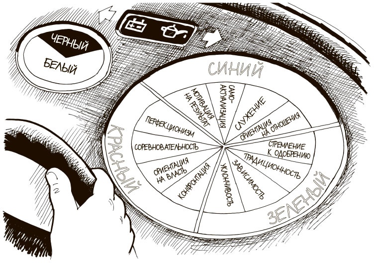 Иллюстрация к книге — 100 ключевых моделей и концепций управления [i_331.jpg]