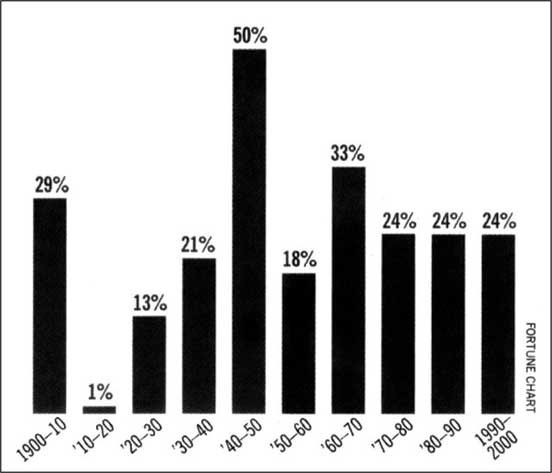 Иллюстрация к книге — Уоррен Баффетт. Танцуя к богатству! [i_010.jpg]