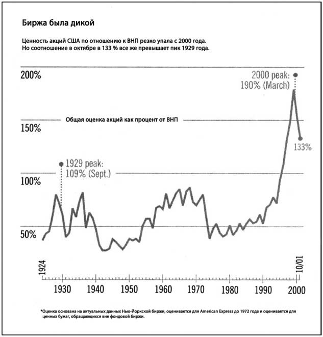 Иллюстрация к книге — Уоррен Баффетт. Танцуя к богатству! [i_012.jpg]