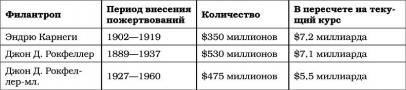 Иллюстрация к книге — Уоррен Баффетт. Танцуя к богатству! [i_015.jpg]
