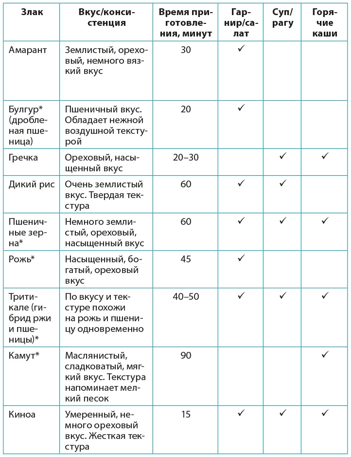 Иллюстрация к книге — Одна привычка в неделю для всей семьи [i_026.jpg]
