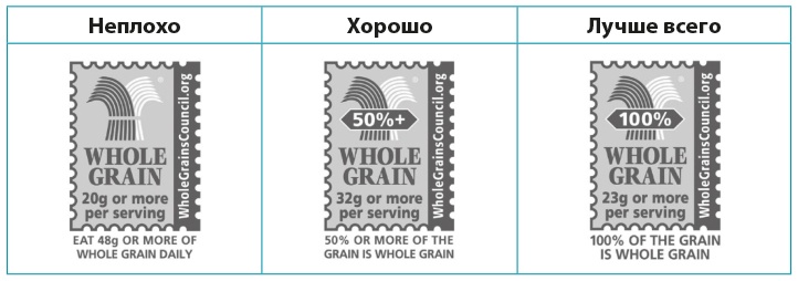 Иллюстрация к книге — Одна привычка в неделю для всей семьи [i_028.jpg]