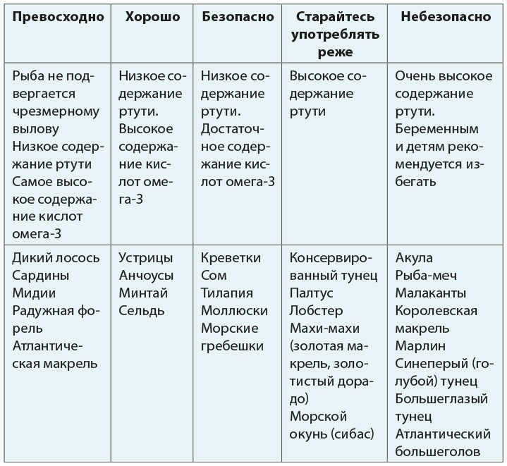 Иллюстрация к книге — Одна привычка в неделю для всей семьи [i_046.jpg]