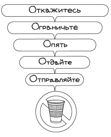 Иллюстрация к книге — Дом без отходов: как сделать жизнь проще и не покупать мусор [i_003.jpg]
