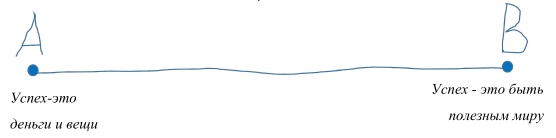 Иллюстрация к книге — Пиши, сокращай [i_001.jpg]