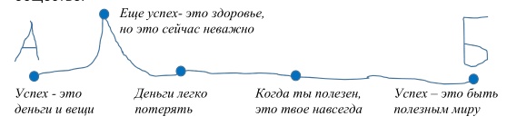 Иллюстрация к книге — Пиши, сокращай [i_003.jpg]