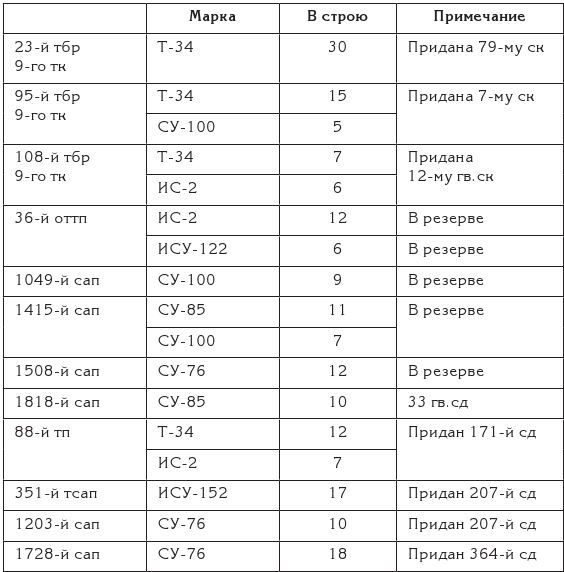 Иллюстрация к книге — Берлин 45-го. Сражение в логове зверя  [i_059.jpg]
