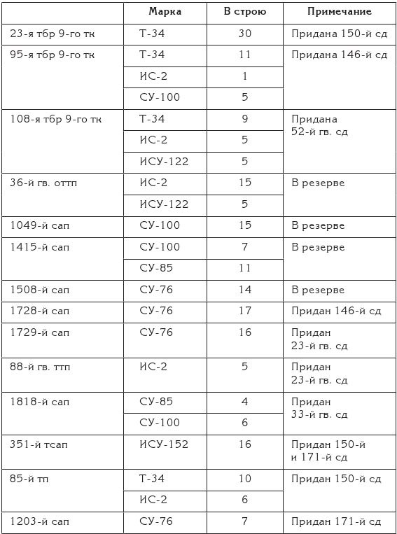 Иллюстрация к книге — Берлин 45-го. Сражение в логове зверя  [i_070.jpg]