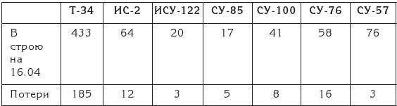 Иллюстрация к книге — Берлин 45-го. Сражение в логове зверя  [i_087.jpg]