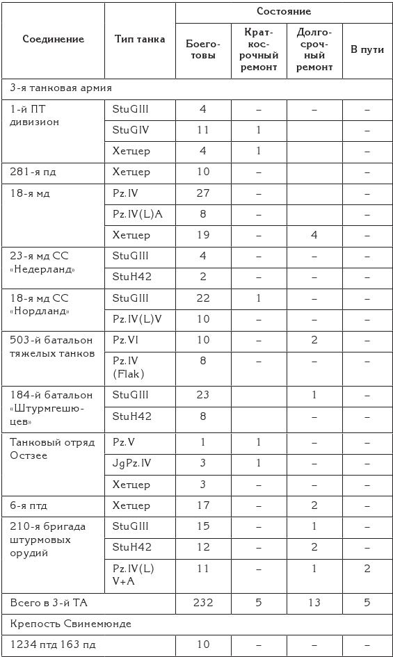 Иллюстрация к книге — Берлин 45-го. Сражение в логове зверя  [i_097.jpg]