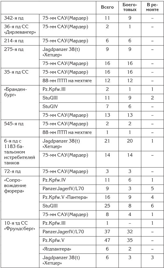Иллюстрация к книге — Берлин 45-го. Сражение в логове зверя  [i_098.jpg]