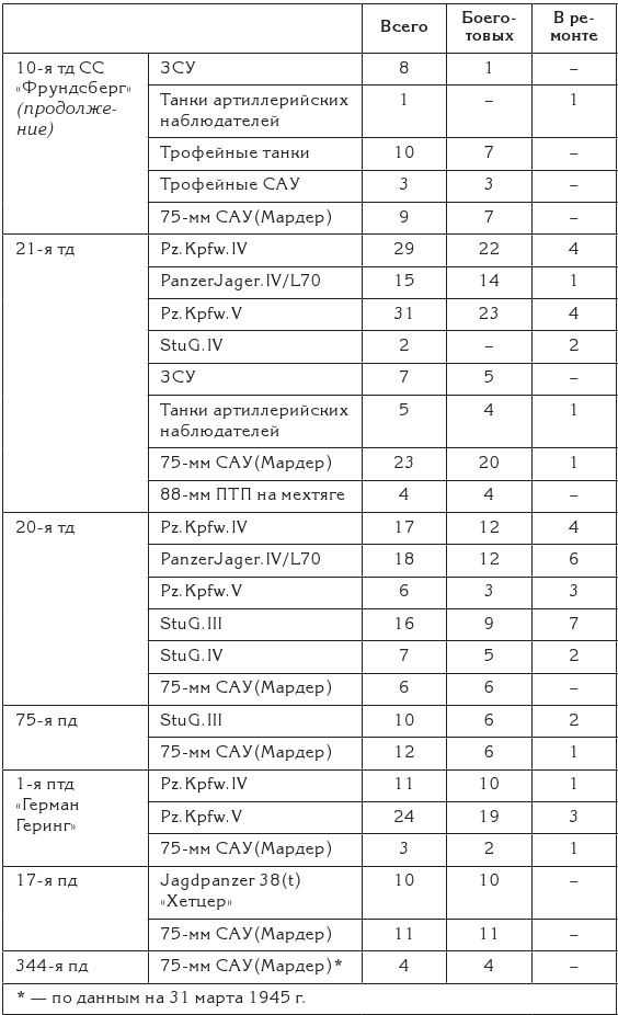 Иллюстрация к книге — Берлин 45-го. Сражение в логове зверя  [i_099.jpg]