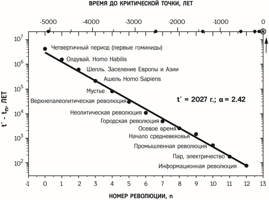 Иллюстрация к книге — Красная таблетка-2. Вся правда об успехе [i_016.jpg]