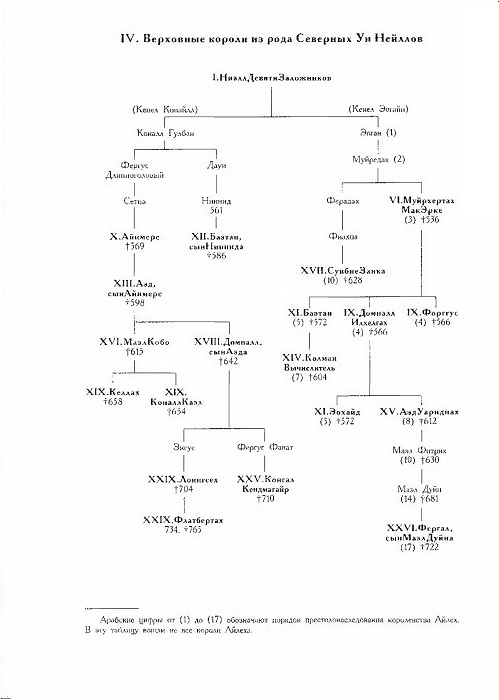 Иллюстрация к книге — Короли и верховные правители Ирландии [i_013.jpg]