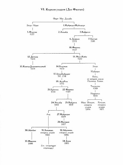 Иллюстрация к книге — Короли и верховные правители Ирландии [i_015.jpg]