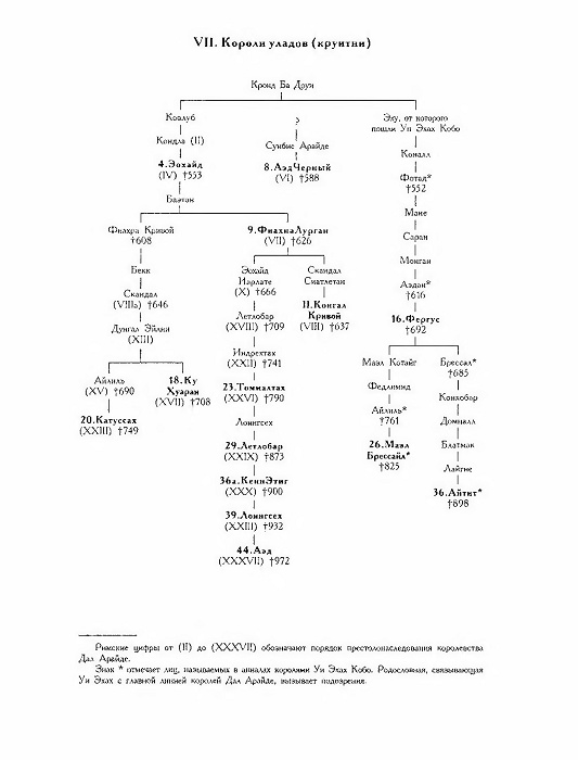 Иллюстрация к книге — Короли и верховные правители Ирландии [i_017.jpg]