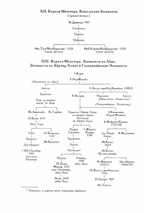 Иллюстрация к книге — Короли и верховные правители Ирландии [i_023.jpg]