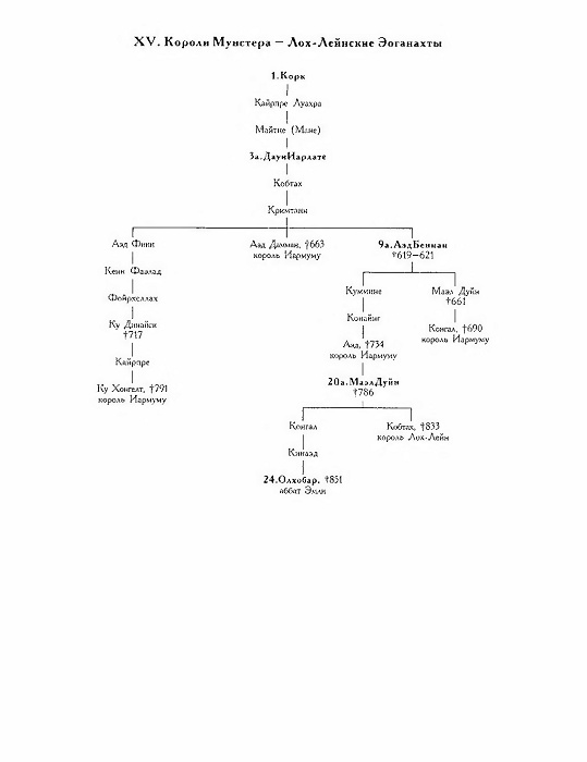 Иллюстрация к книге — Короли и верховные правители Ирландии [i_025.jpg]