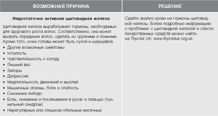 Иллюстрация к книге — Кожа: орган, в котором я живу [i_005.jpg]